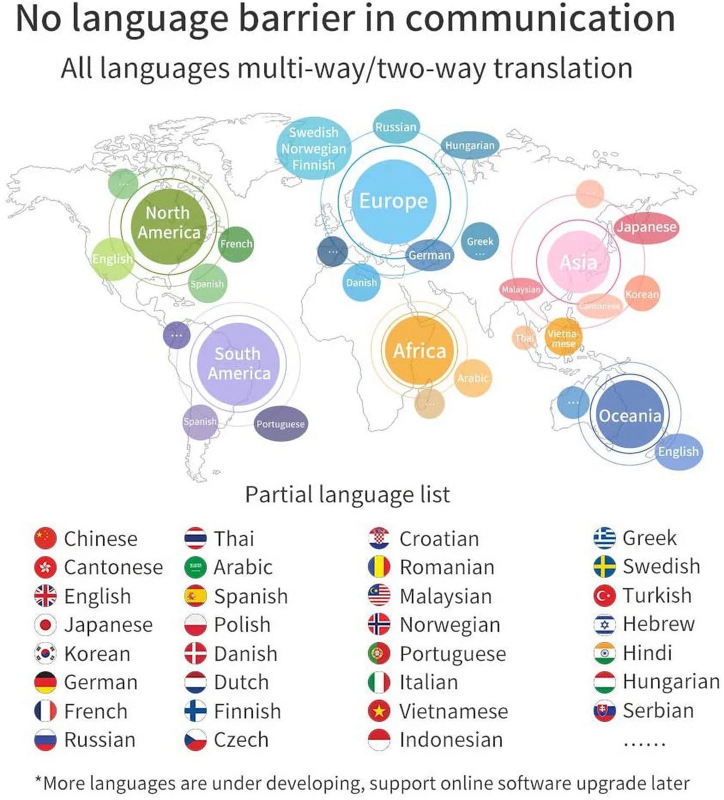 Language Translator Device Portable Foreign Language Real-Time 2-Way Translations, Supporting 72+ Languages for Travelling Learning Shopping Business Chat Recording Translations