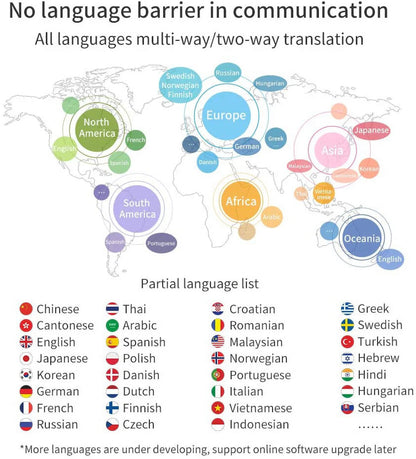 Language Translator Device Portable Foreign Language Real-Time 2-Way Translations, Supporting 72+ Languages for Travelling Learning Shopping Business Chat Recording Translations